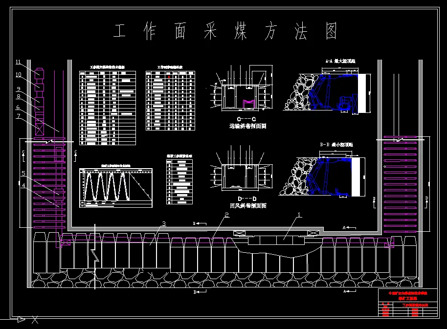 T264采矿工程毕业设计（论文）-黄水坝煤矿1.2Mta新井设计