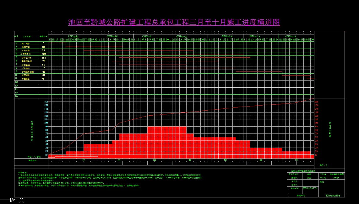 T323-池黔公路扩建工程施工组织设计
