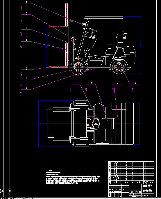 A1-叉车总体构造