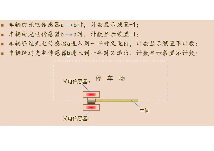 车辆出入库管理系统