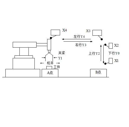 DY1016-基于三菱PLC的机械手控制系统的设计