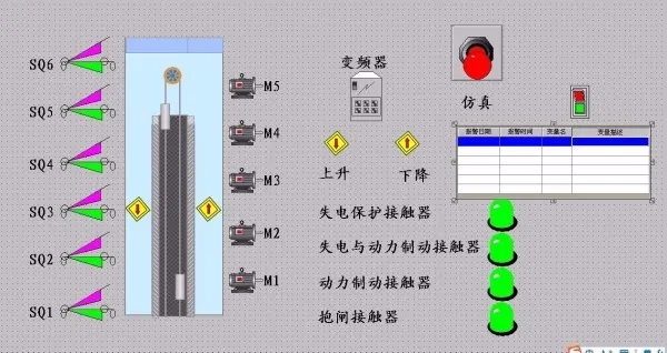 Q741-S7-200 PLC和组态王组态矿井提升机控制系统设计