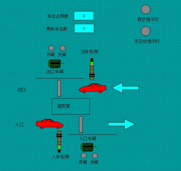 DY1244-基于S7-200 PLC和Wincc组态停车场车辆统计系统设计