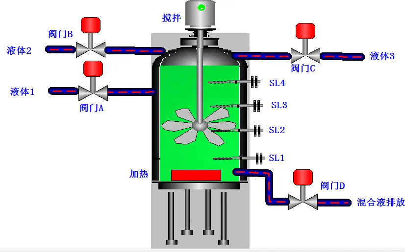 DY268-基于三菱PLC的物料混合罐的混合装置设计