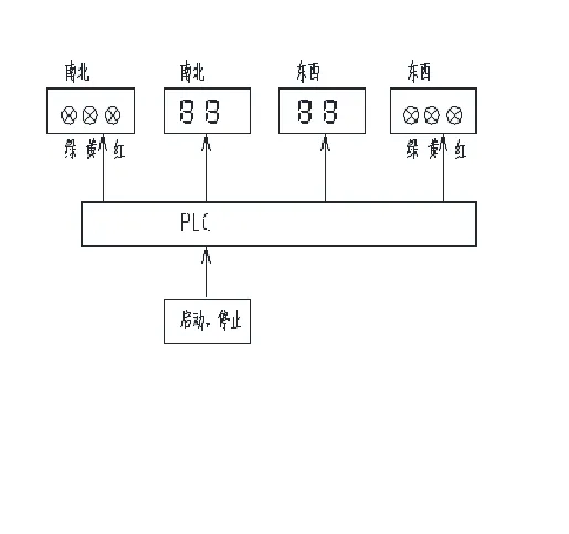 DY592-基于PLC的交通灯系统设计三菱交通灯电气控制设计
