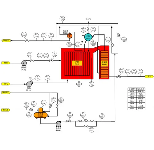 DY771-S7-300 PLC和Wincc组态自然循环锅炉控制系统的设计
