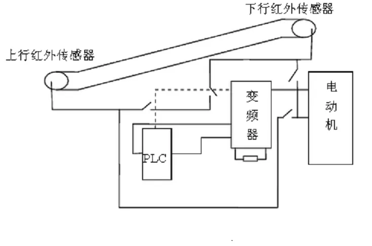 DY1128-基于S7-200 PLC自动扶手电梯节能控制设计
