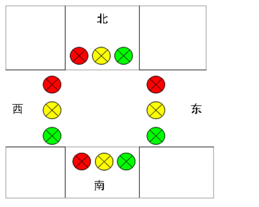 DY1232-S7-200 PLC交通路口红绿灯PLC控制系统的设计