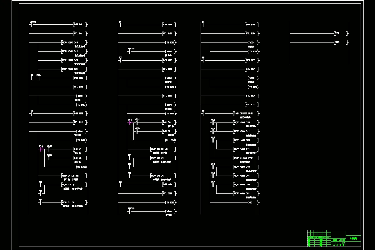 JJ2228-基于PLC交通灯控制系统设计