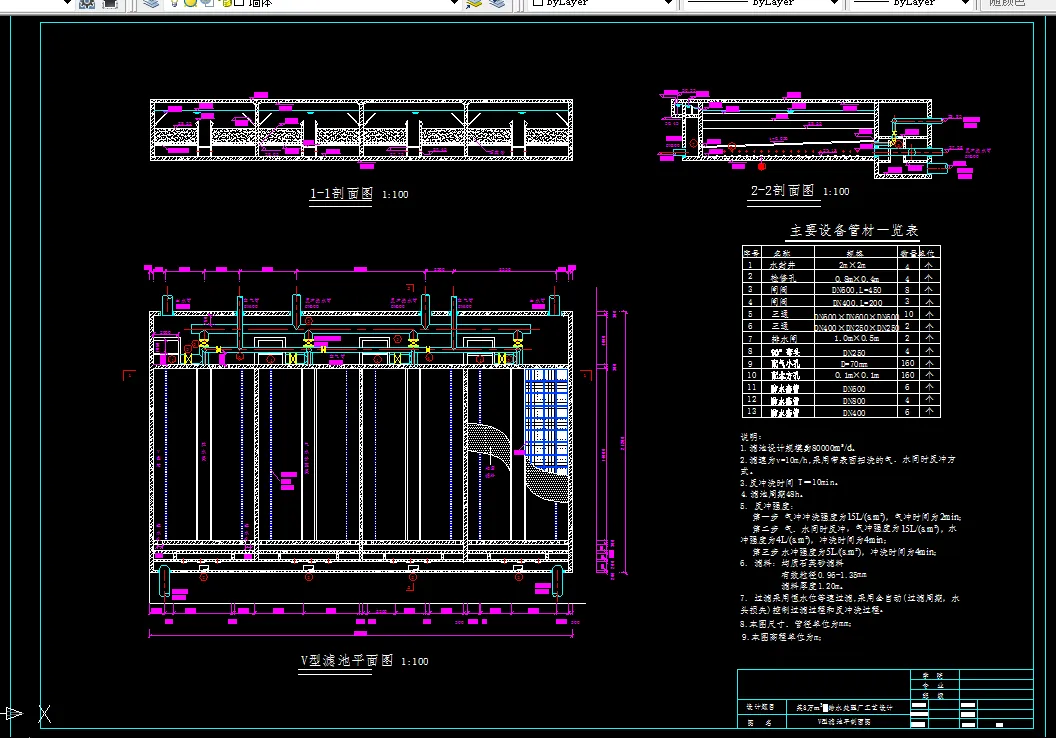 V型滤池平剖面图