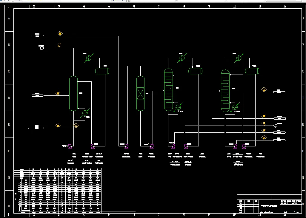 苯甲苯分离工段工艺物料流程图（PFD）