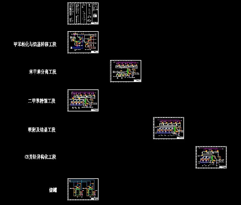 工艺管道及仪表流程图（PID）