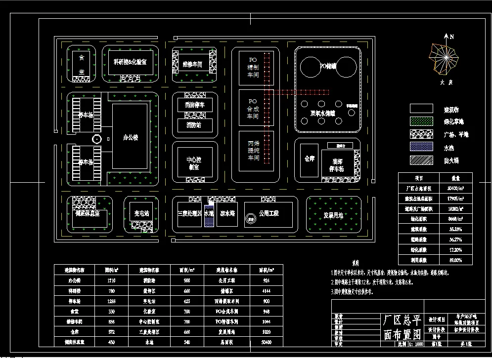N745-双氧水直接氧化法年产20万吨环氧丙烷化工厂设计