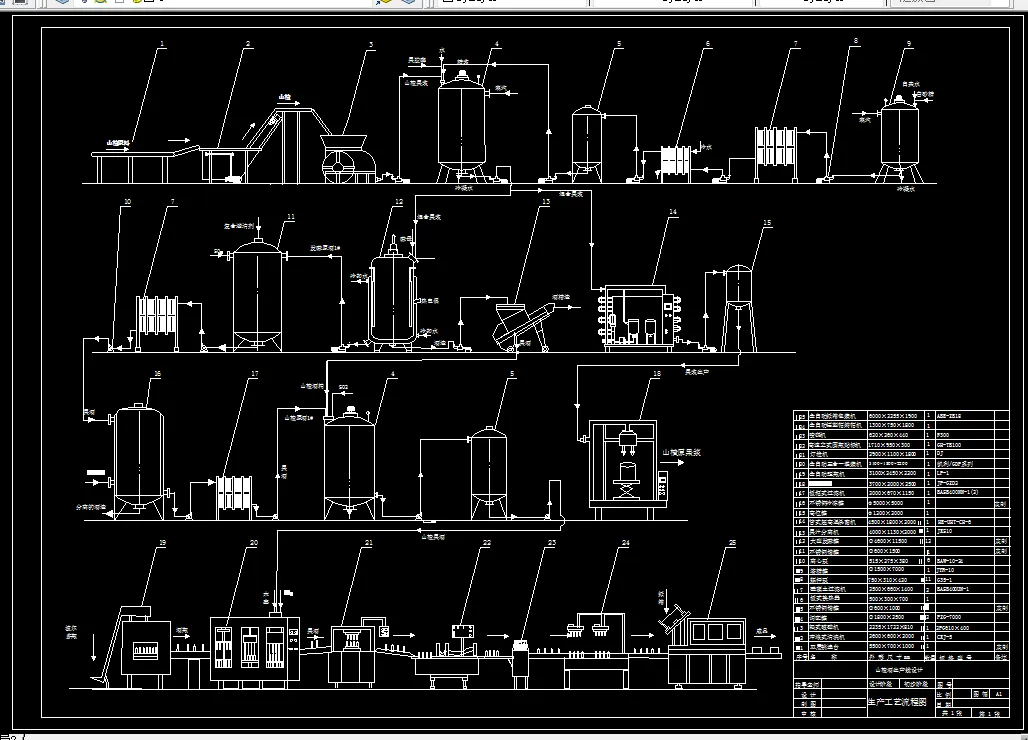A1-生产工艺流程图