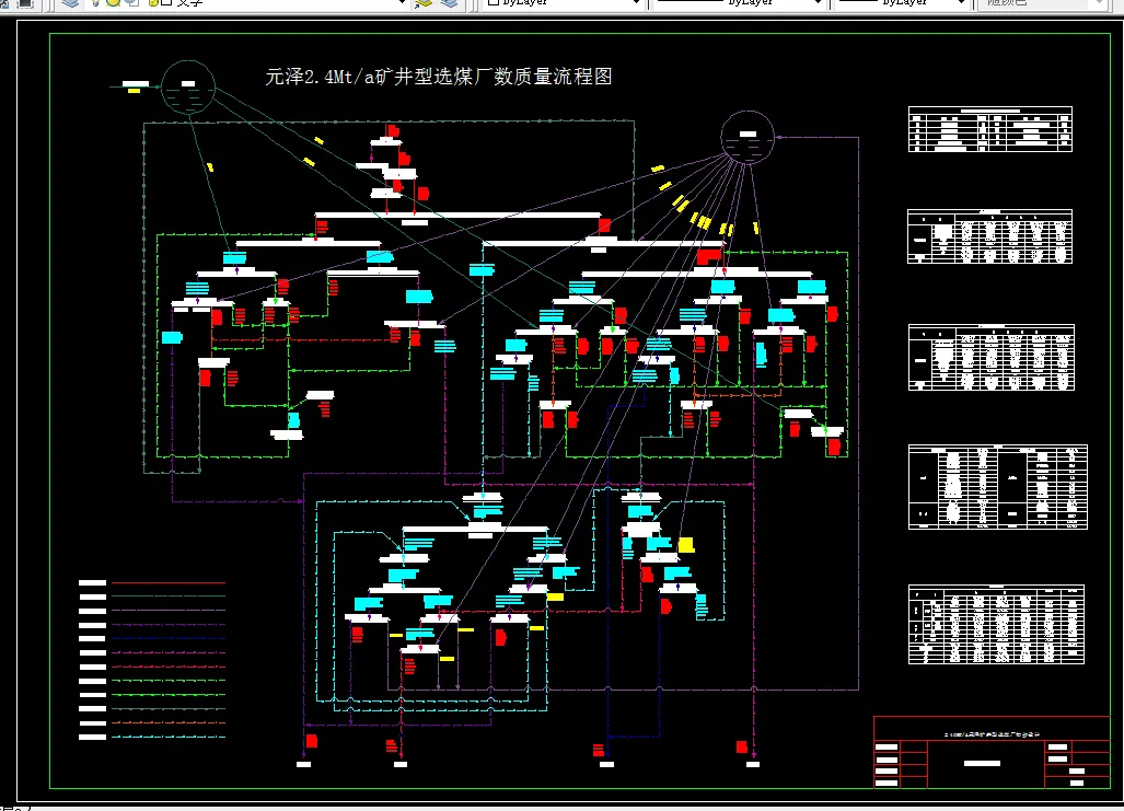 A1-数质量流程图