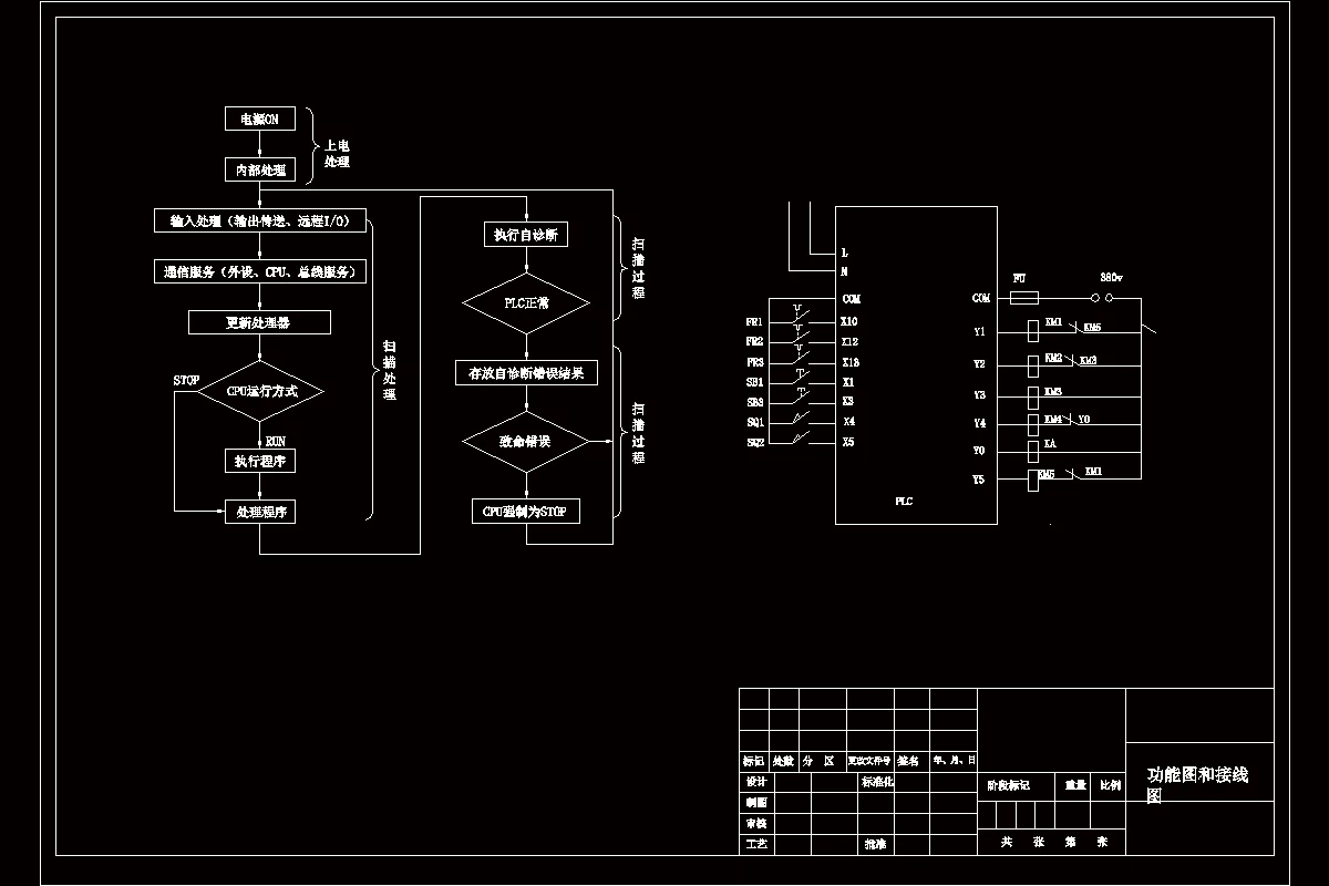 功能图和接线图