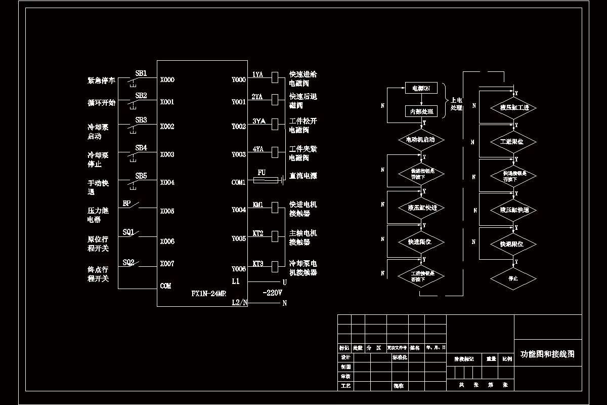 功能图和接线图