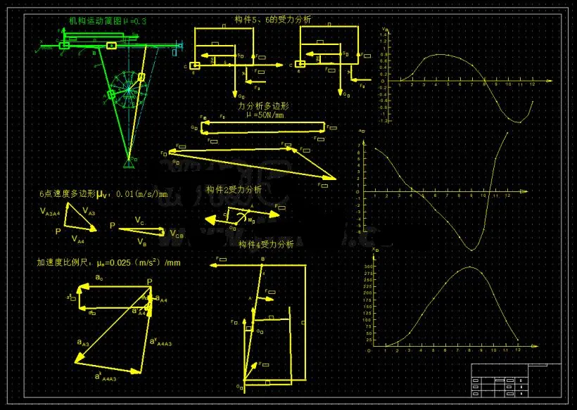 JJ7389-机械原理课程设计-牛头刨床运动方案二位置6