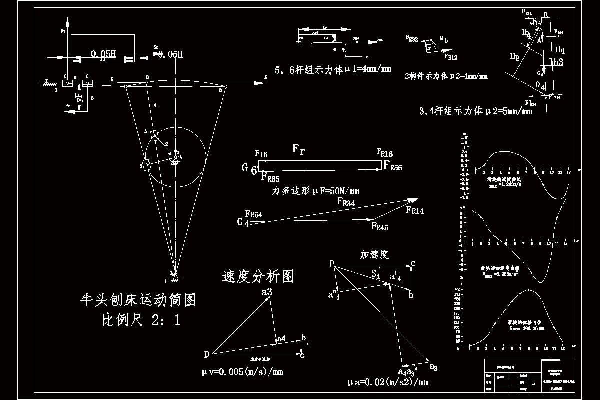 JJ7392-机械原理课程设计-牛头刨床运动方案二位置3