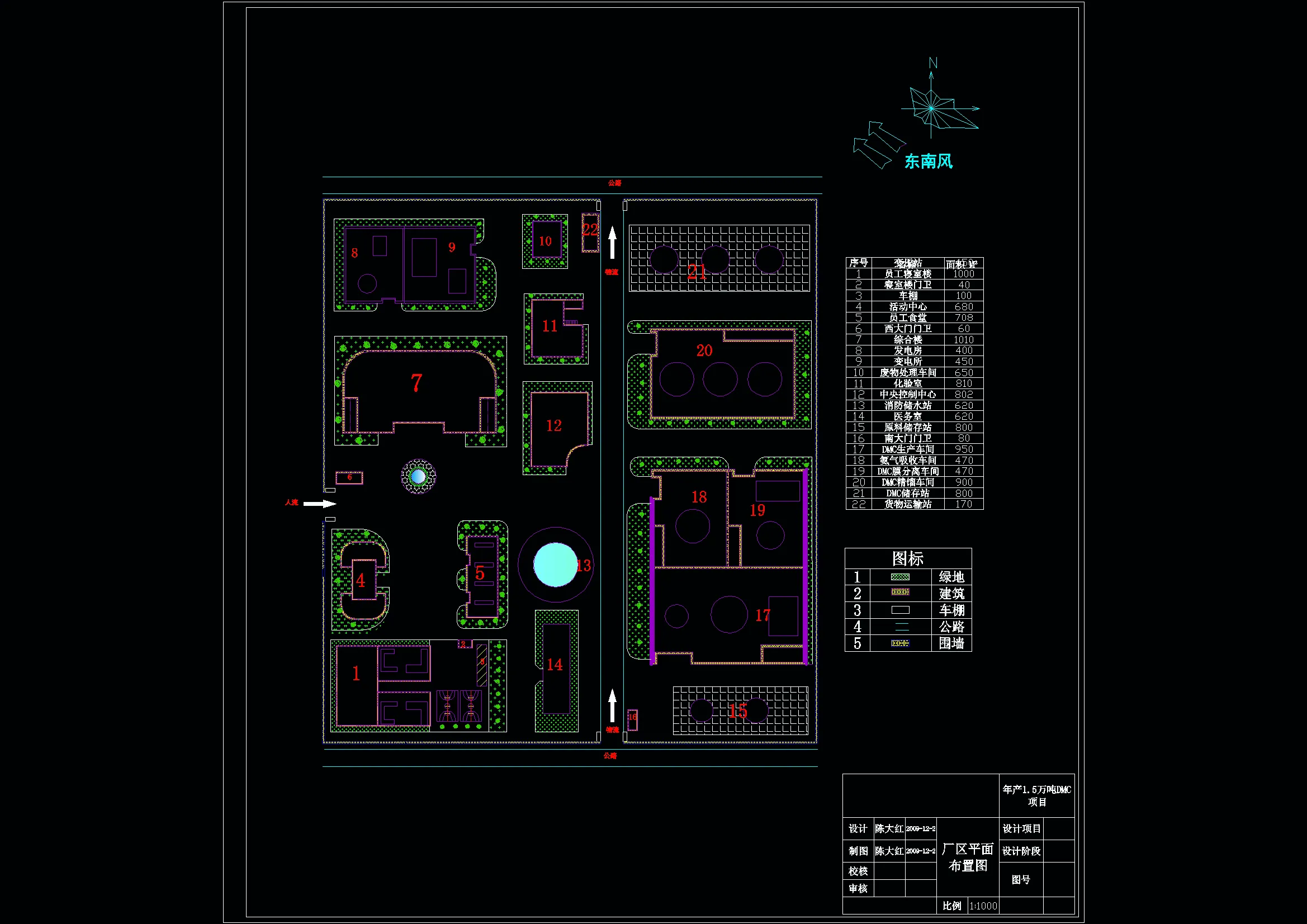 Z1114-年产1.5万吨碳酸二甲酯化工厂的设计