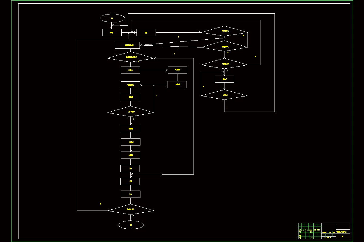 电梯控制主程序流程图