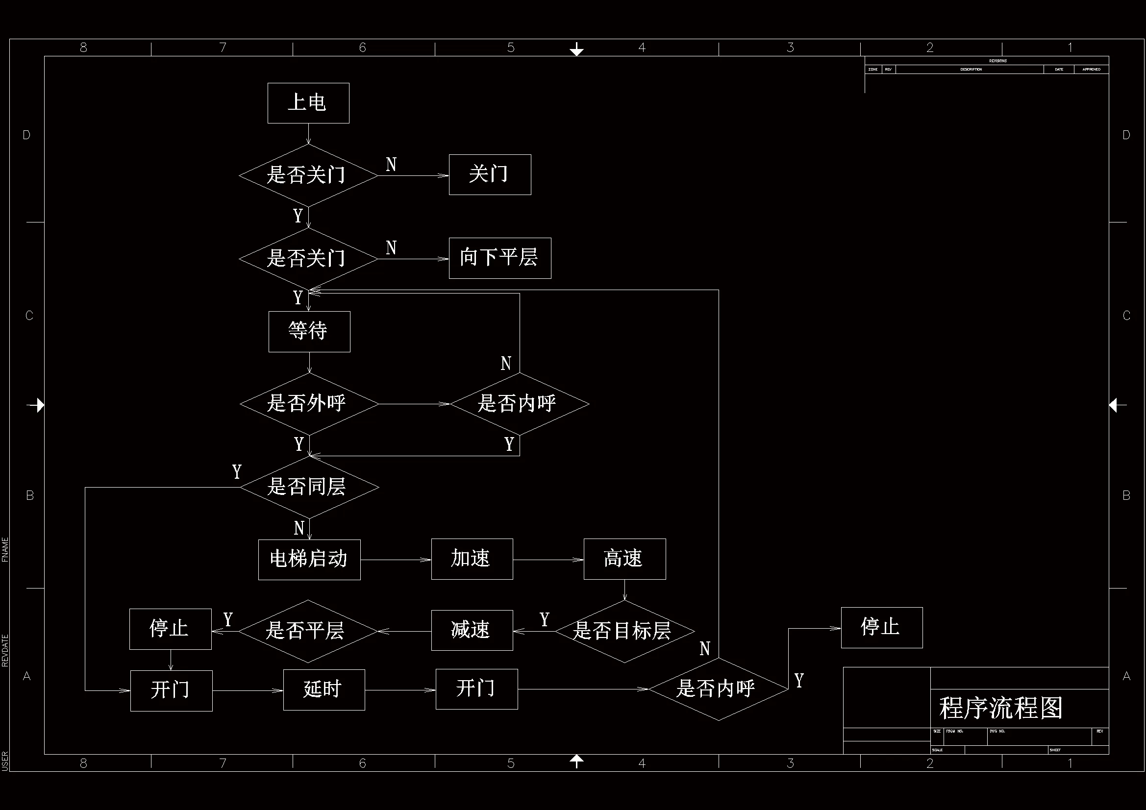 系统程序控制流程图
