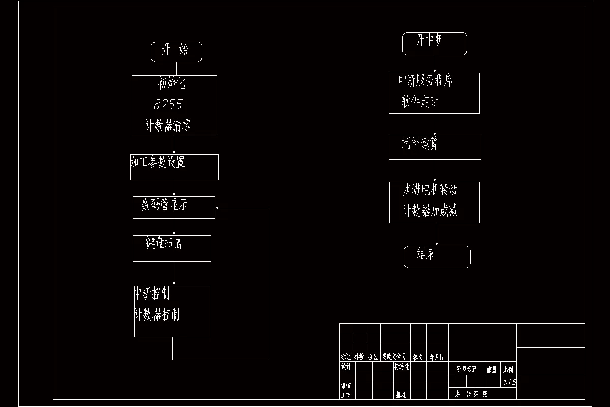 Q701-基于单片机的CK6163数控车床控制系统设计