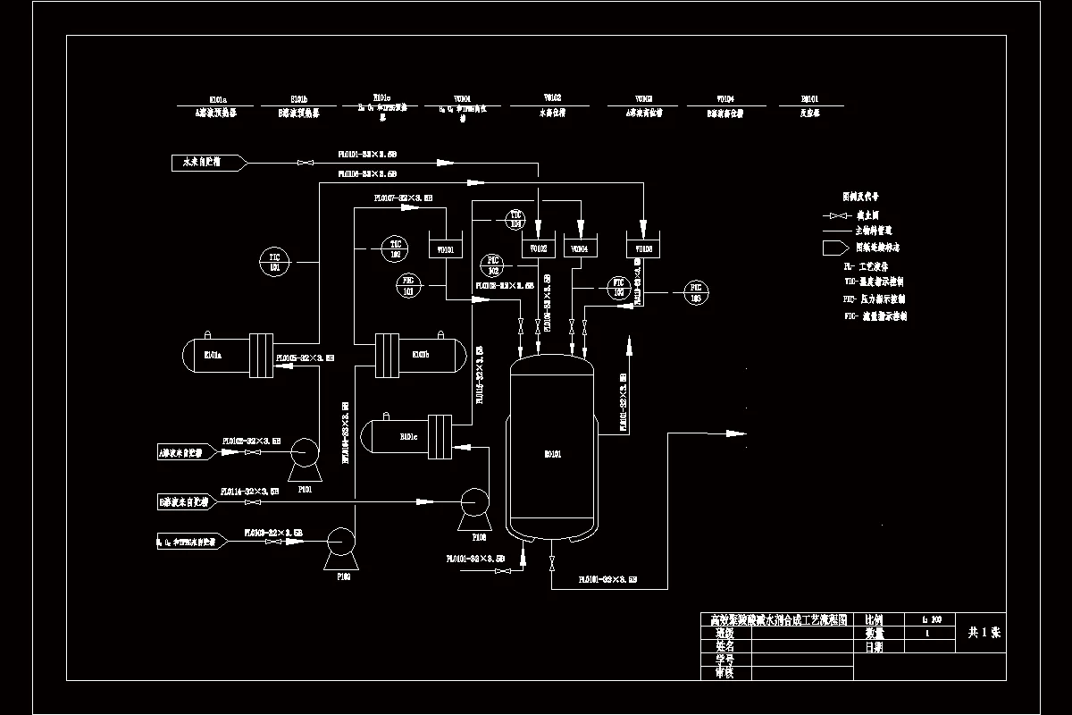 高效聚羧酸减水剂合成工艺流程图