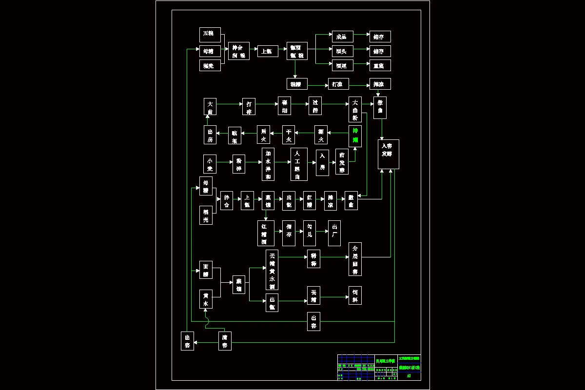 工艺流程方框图