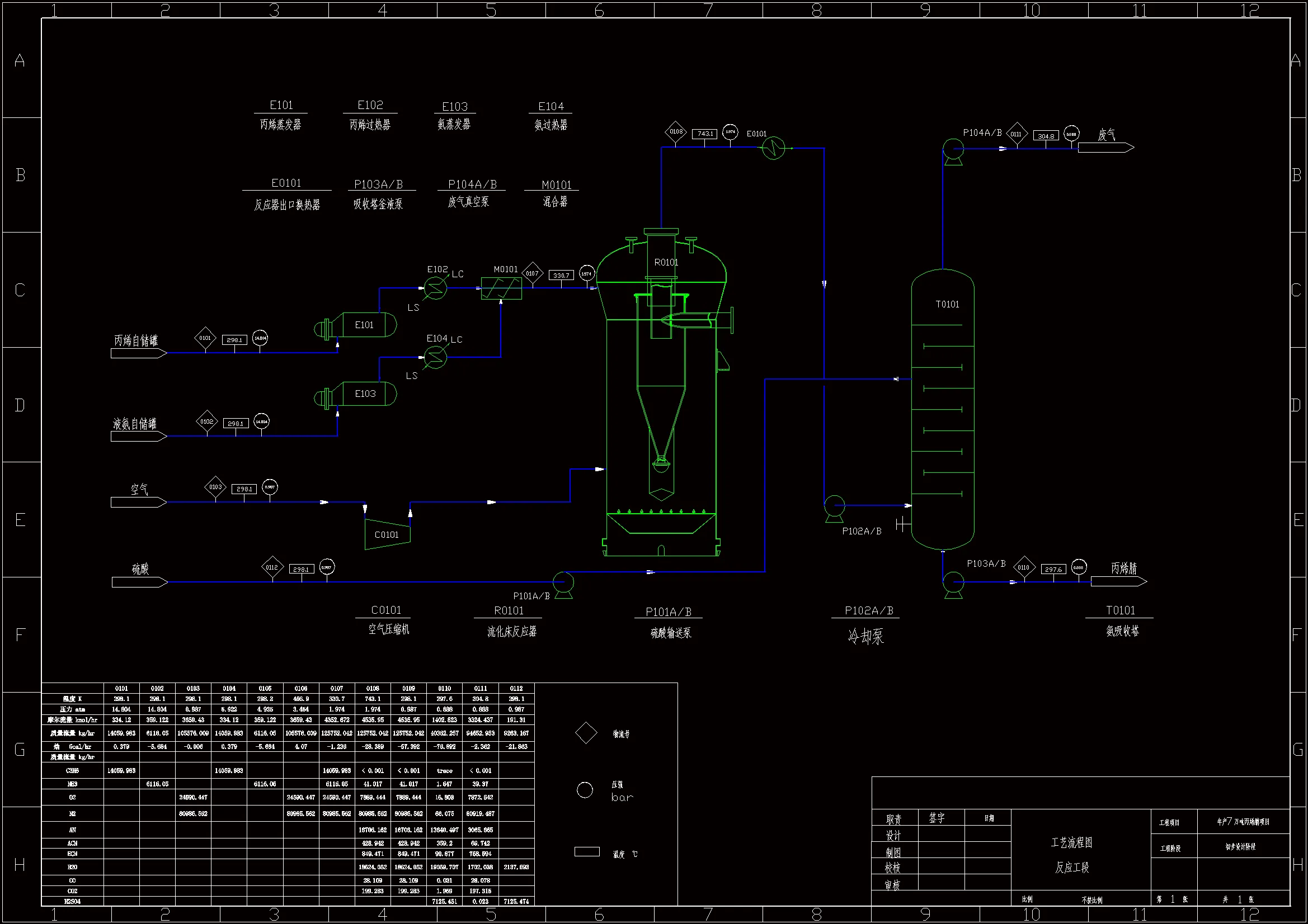 物料工艺流程图PFD