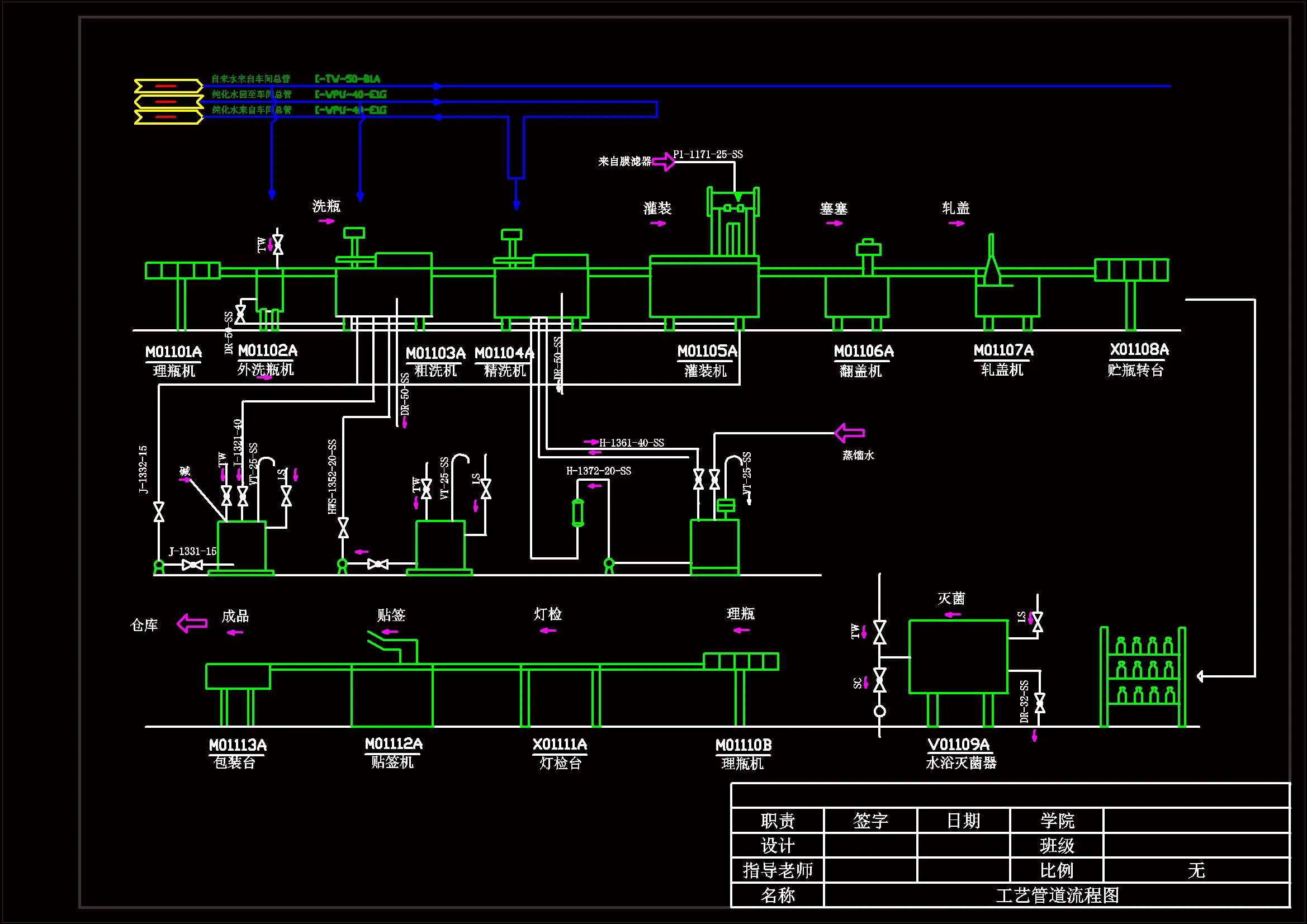 工艺管道流程图