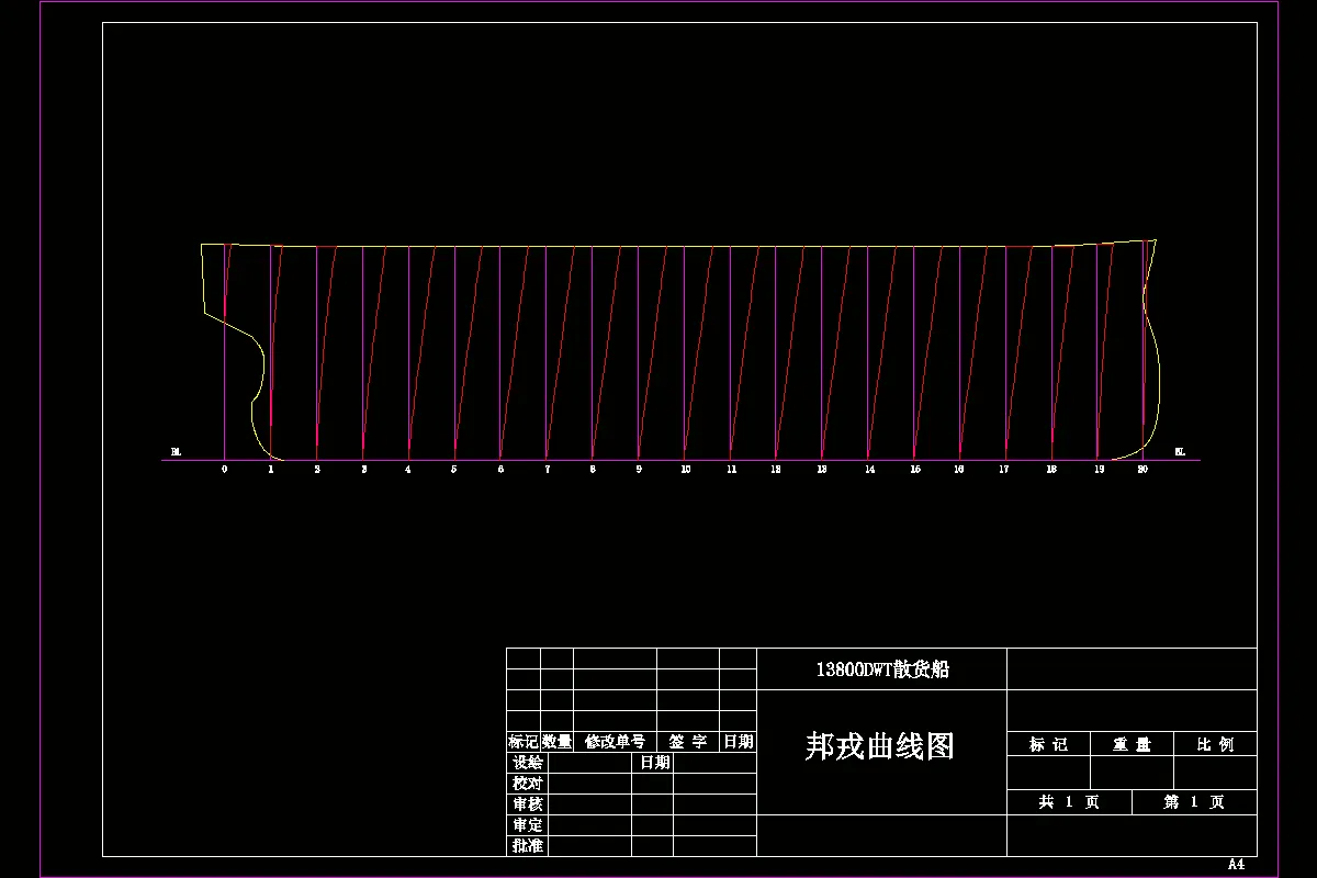 13800DWT散货船邦戎曲线图