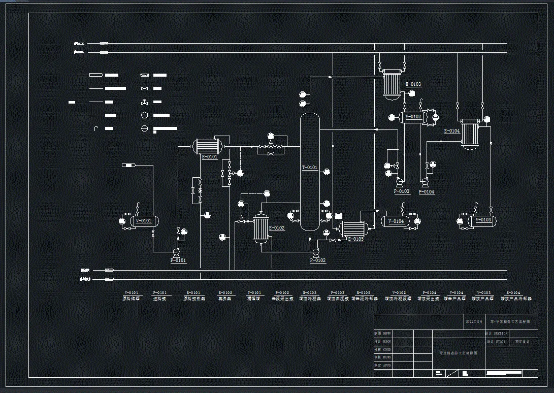 带控制点的工艺流程图