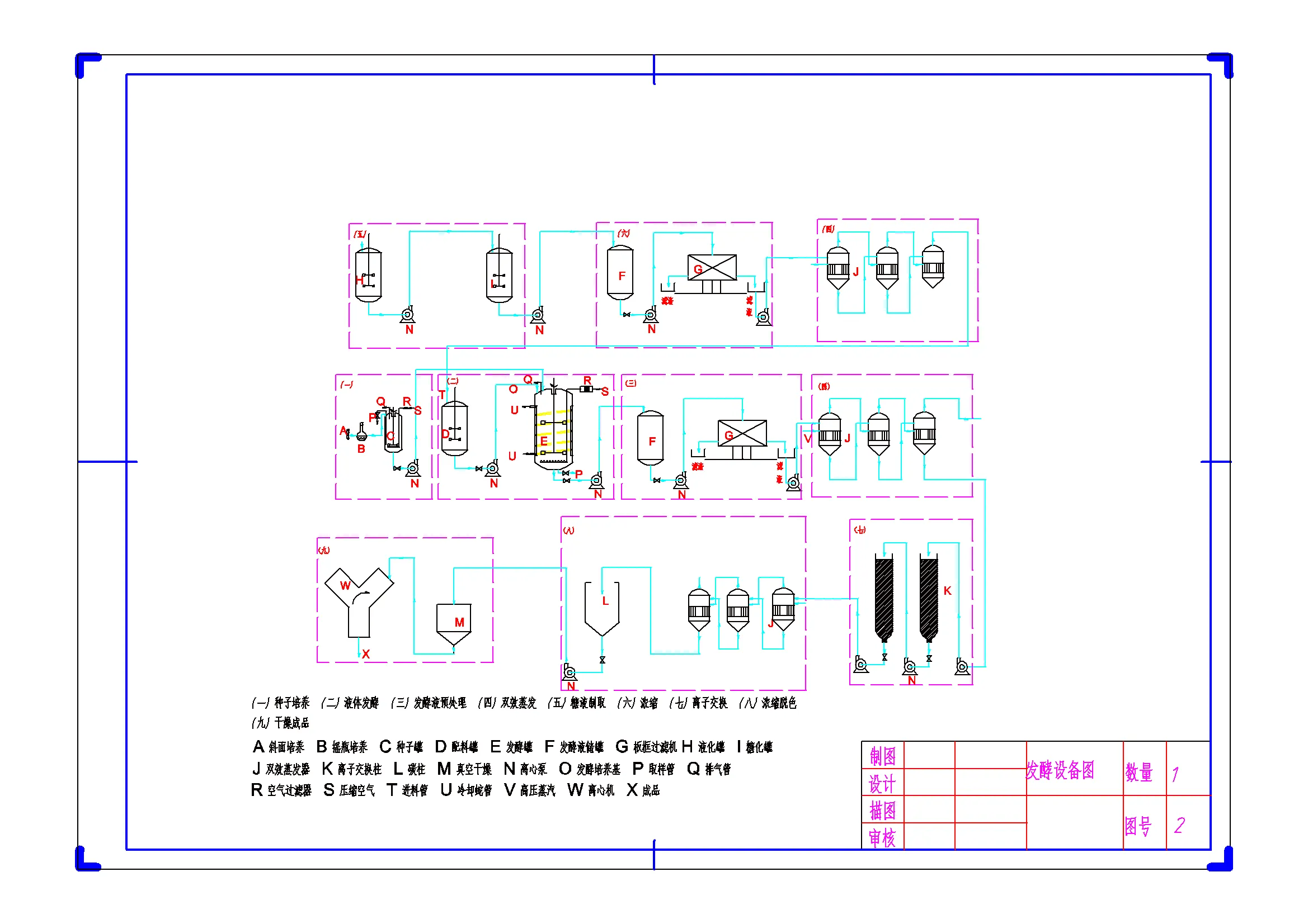 生产设备流程图