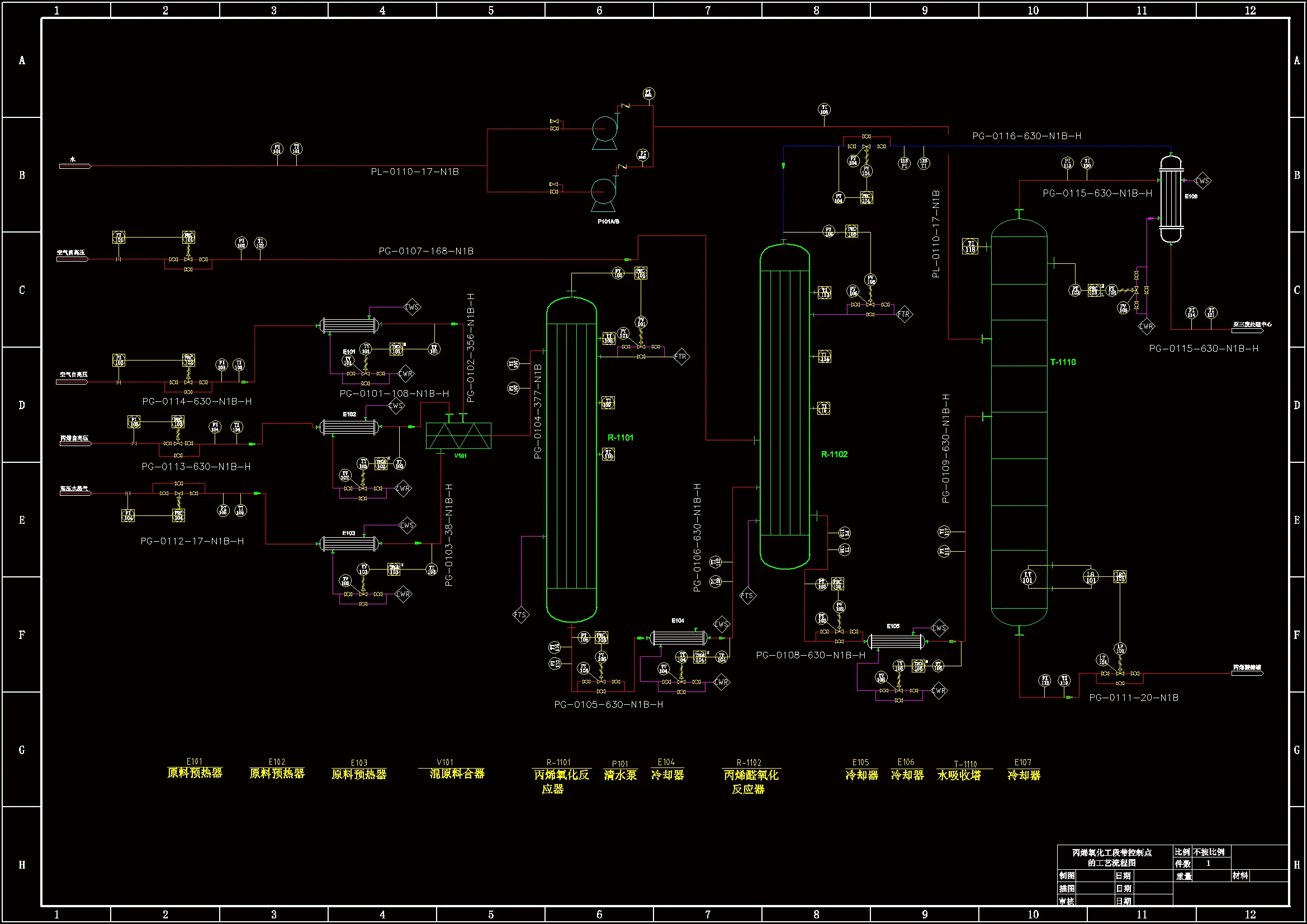 丙烯氧化工段带控制点的工艺流程图