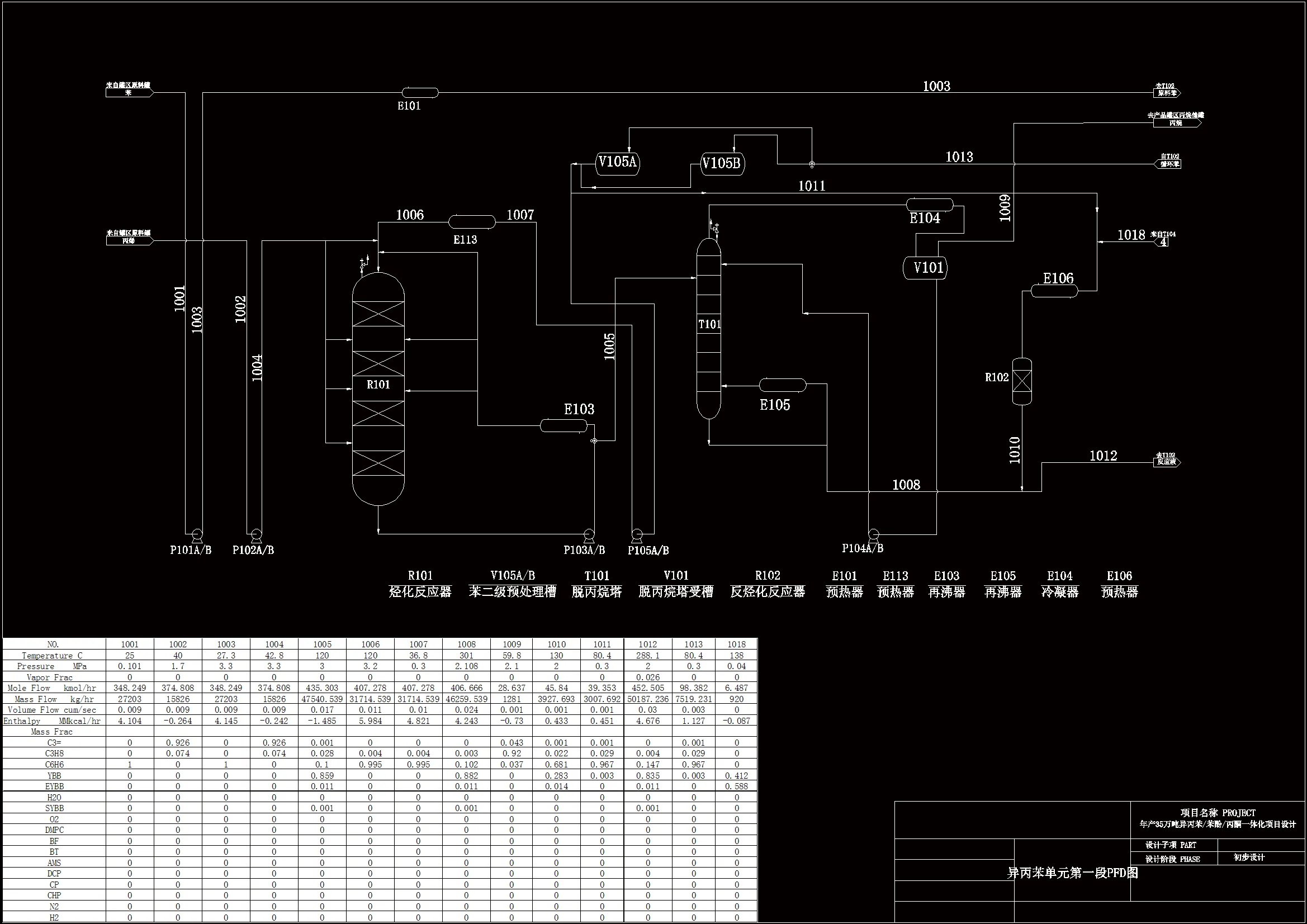 异丙苯单元第一段PFD图