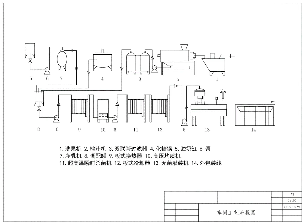 车间工艺流程图