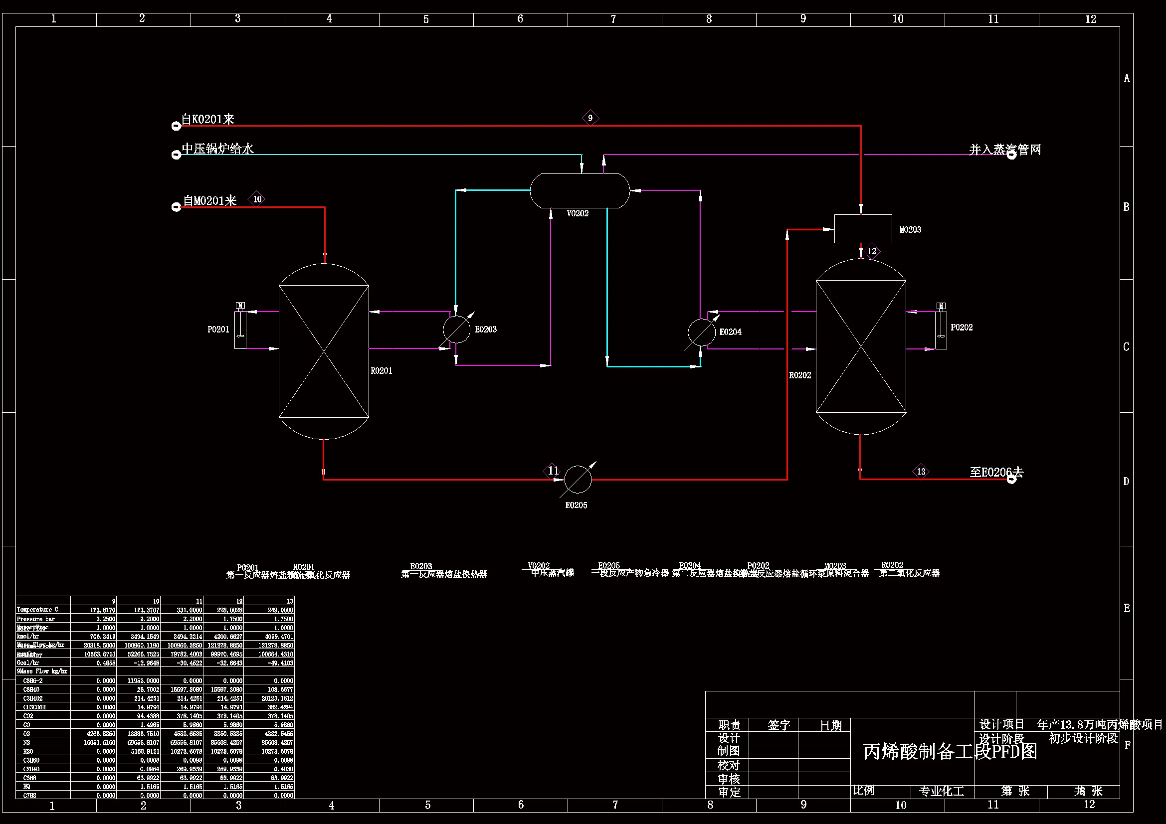 丙烯酸制备工段PFD物料流程图
