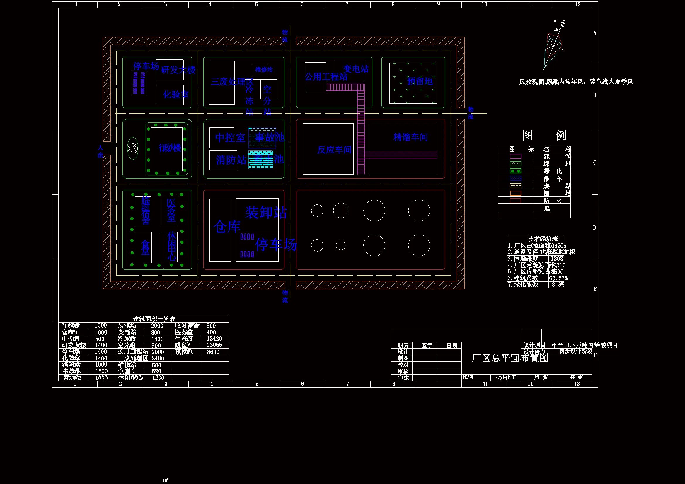 Z301-直接氧化法年产13.8万吨丙烯酸工艺设计