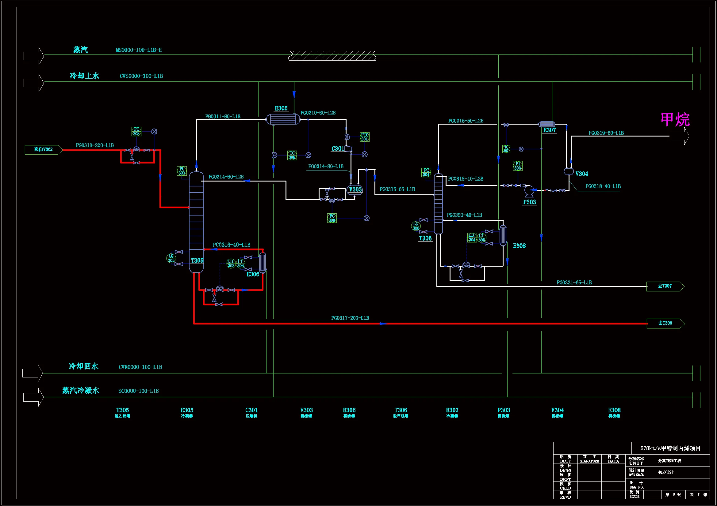 分离精制工段工艺流程PID