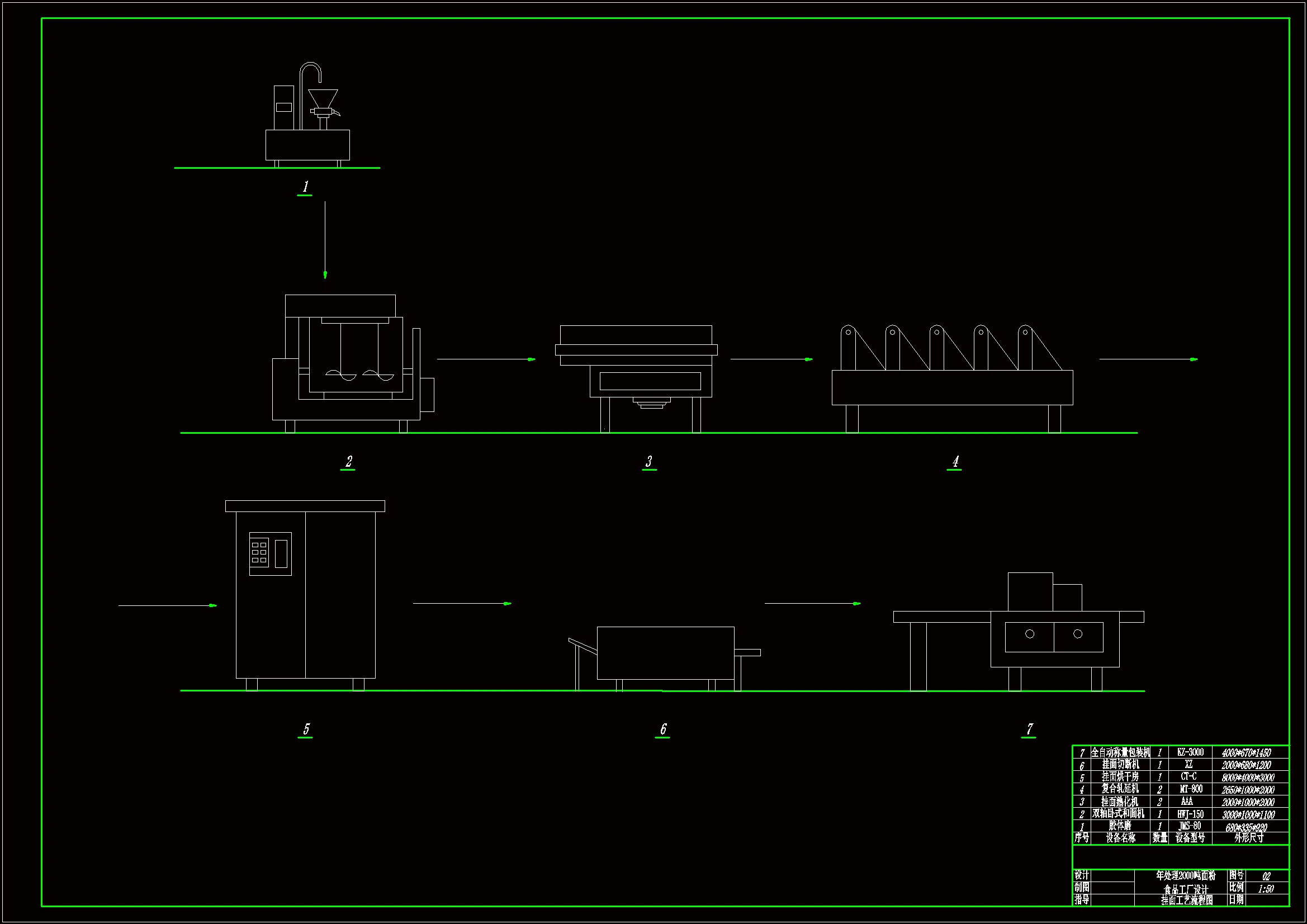 挂面工艺流程图