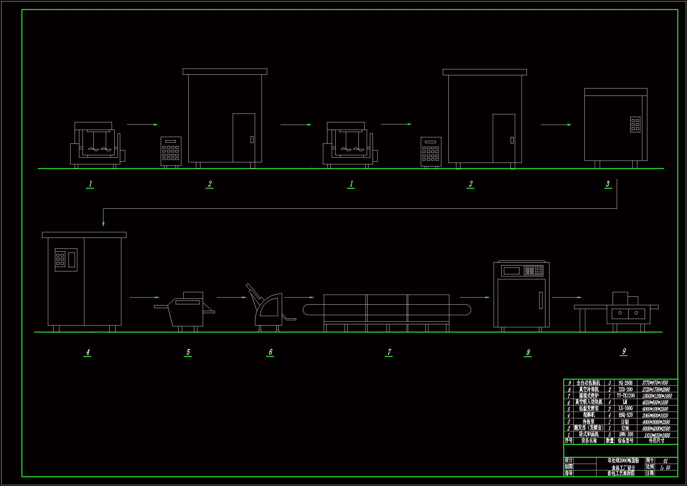 面包工艺流程图