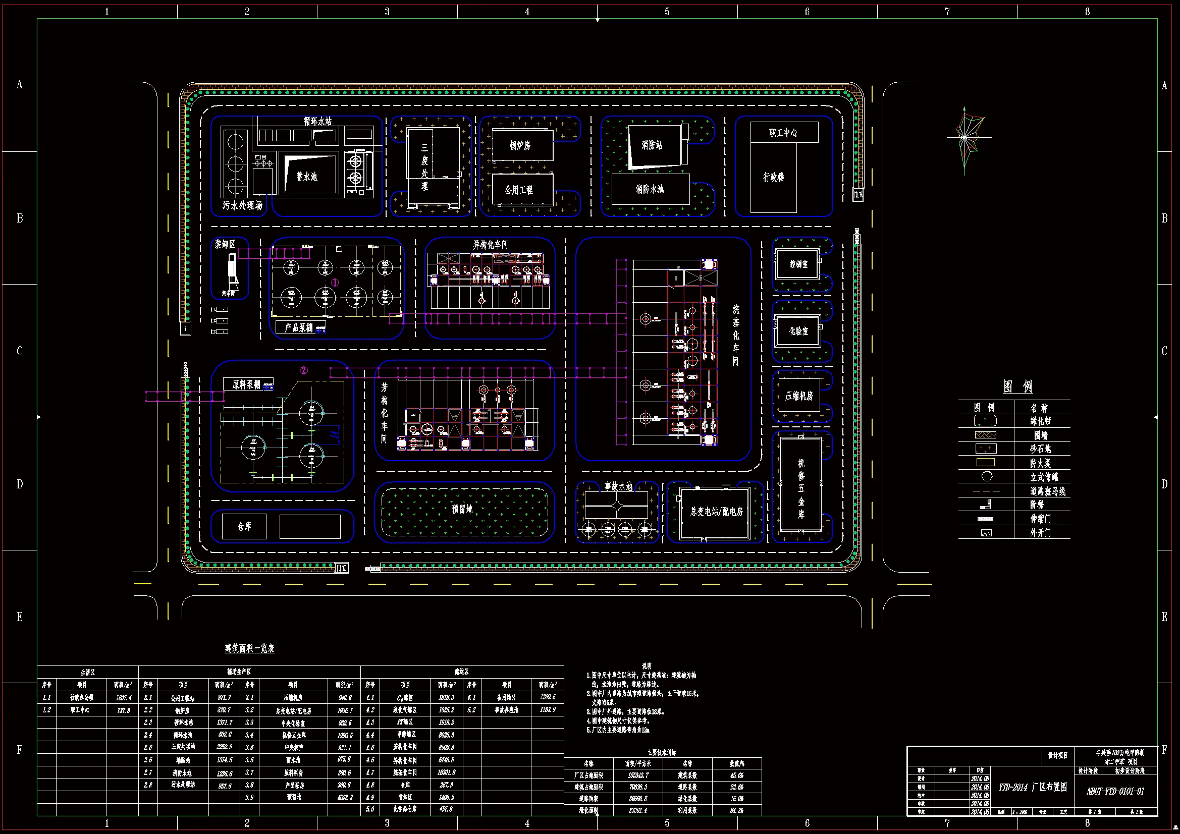JJ8776-年处理100万吨甲醇制PX项目