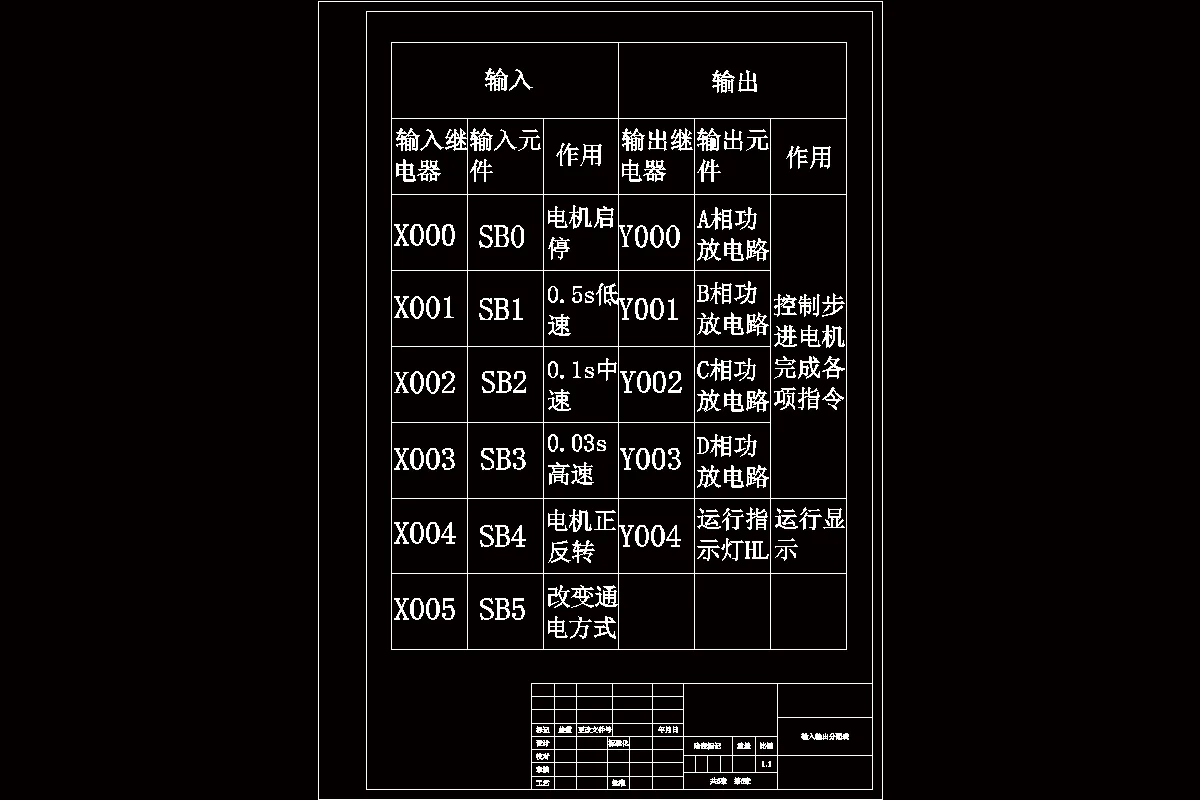 输入输出分配表