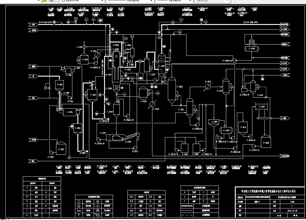 带主要控制点的气化工艺流程图