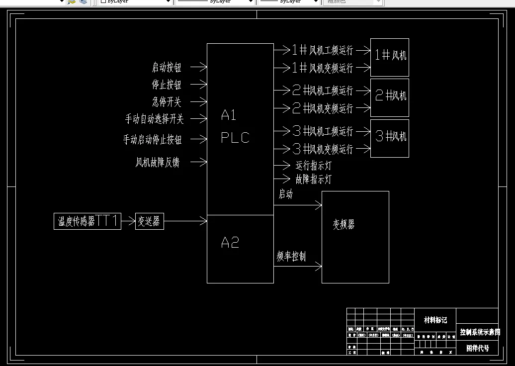 控制系统示意图