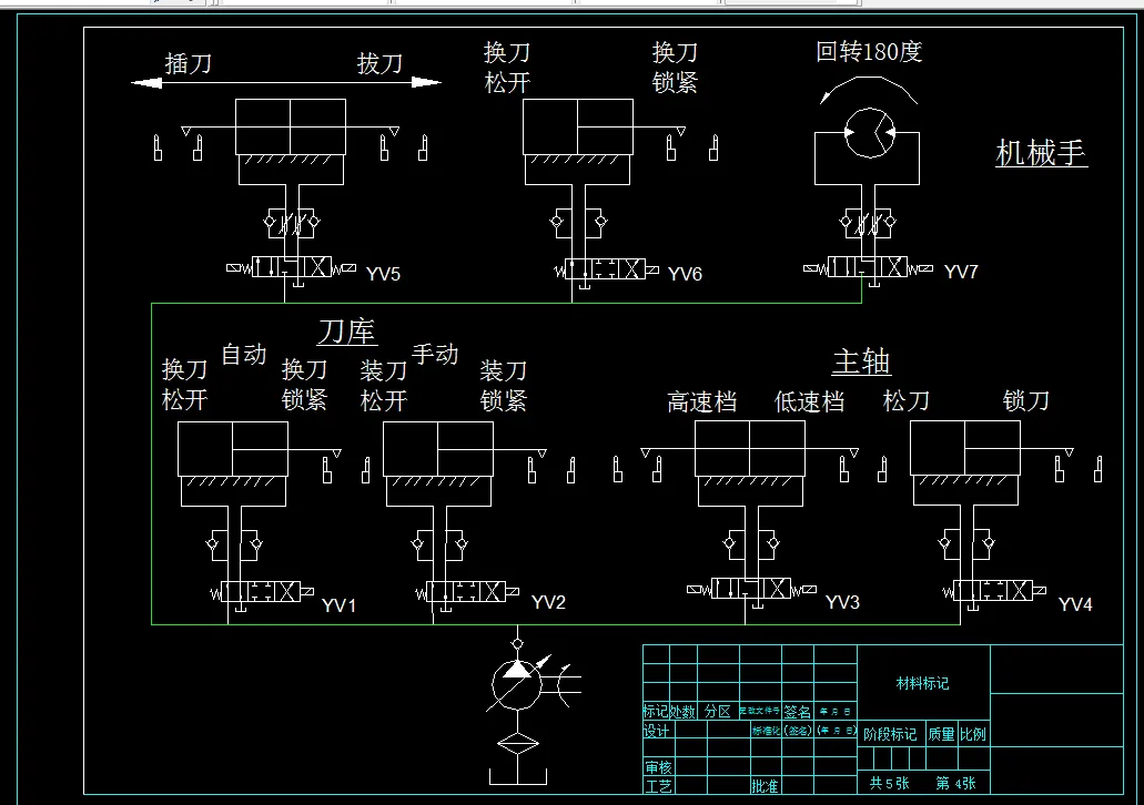液压控制系统图