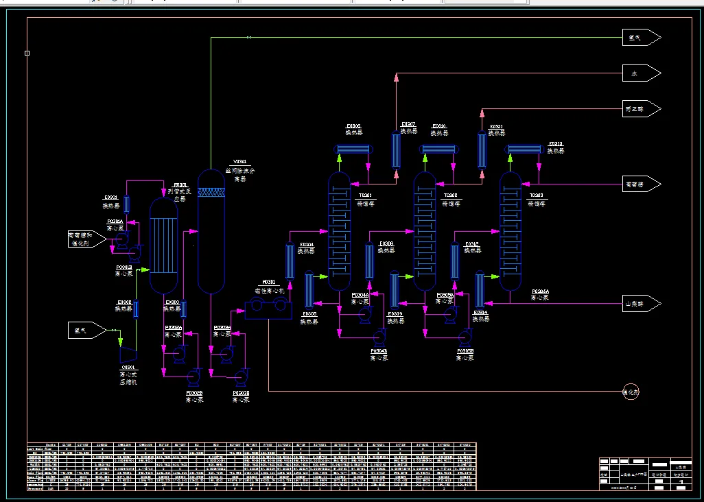 Q796-山梨醇工艺流程及设计