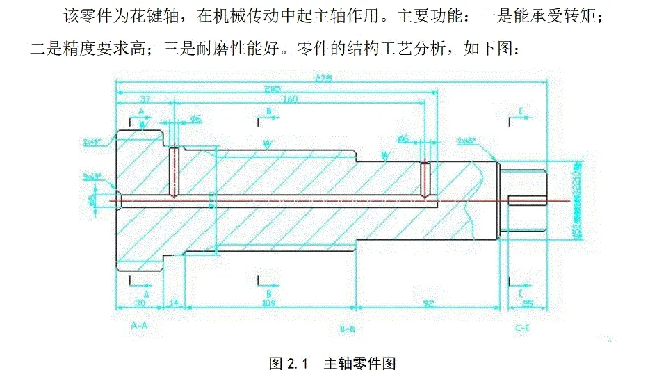 Z1765-主轴零件的数控加工工艺及夹具设计