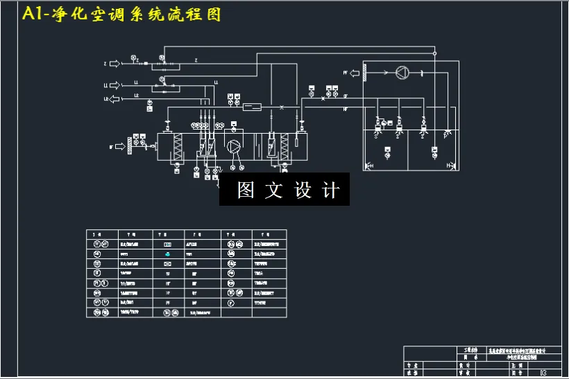 净化空调系统流程图